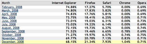 Browser%20market%20share