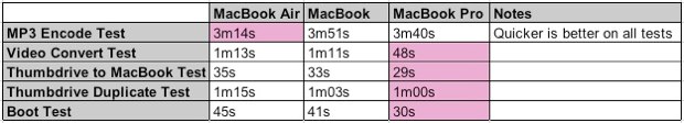 macbook_air_benchmark_3
