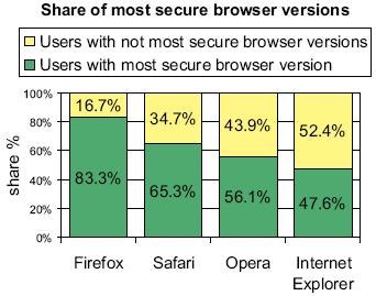 most-secure-bar